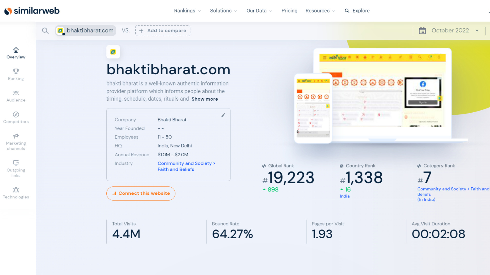 भक्ति भारत हाई रैंकिंग 2022 (Bhakti Bharat High Ranking 2022)